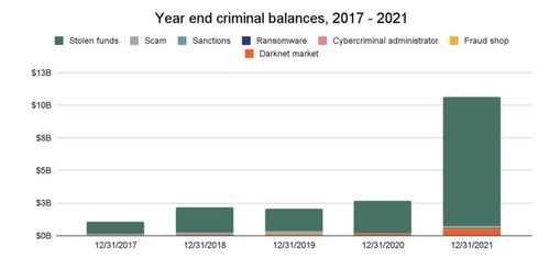 加密貨幣節點分析圖表格,揭示比特幣與以太坊全球布局概覽